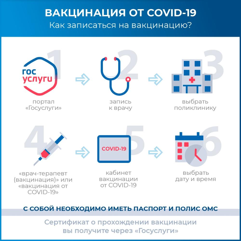 Проводится иммунизация против новой коронавирусной инфекции COVID-19